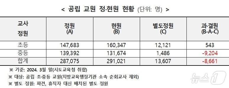 전교조 제공