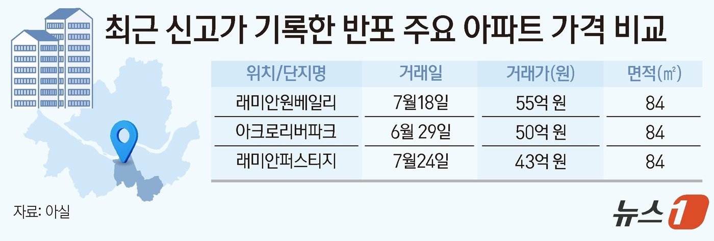 본문 이미지 - ⓒ News1