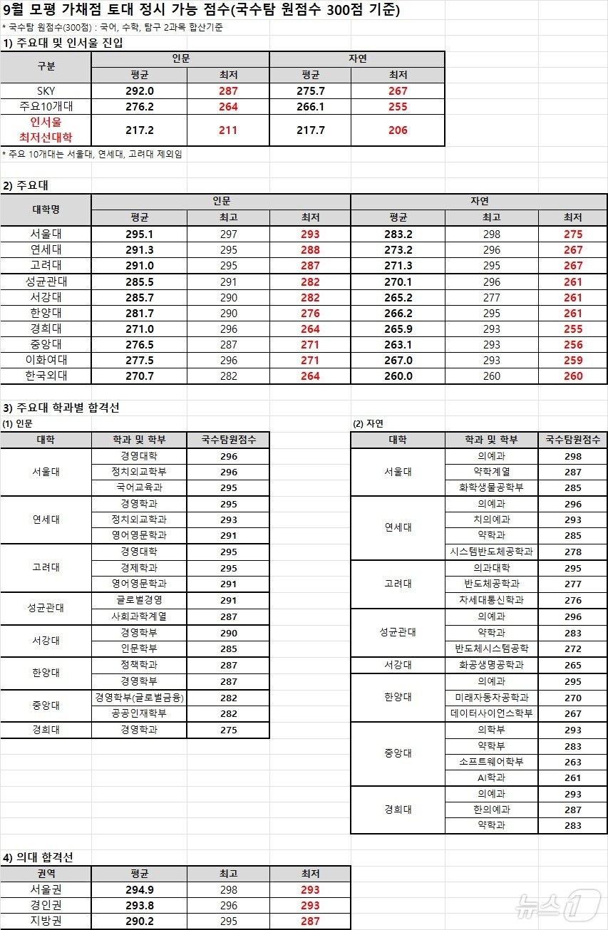 종로학원 제공