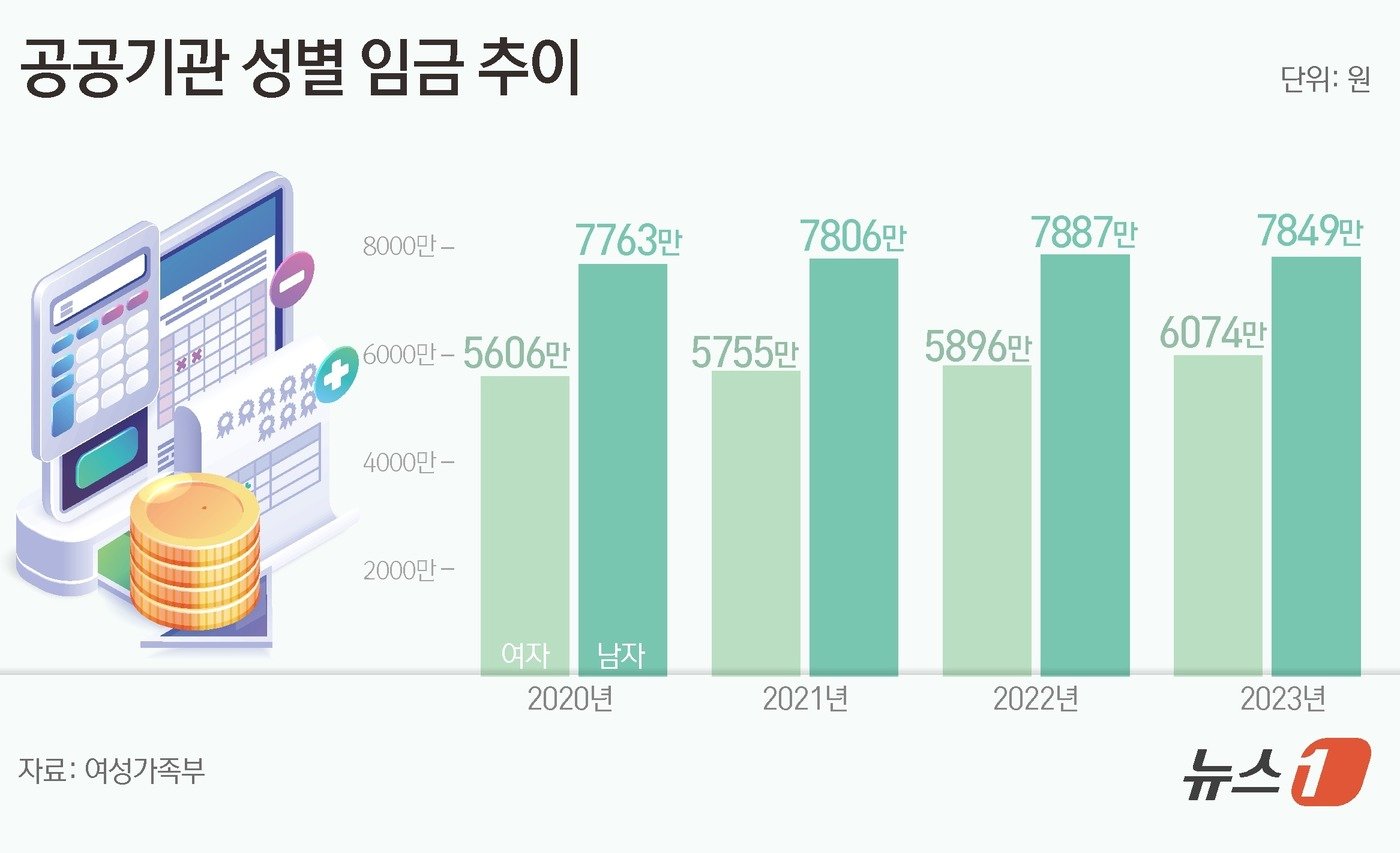 ⓒ News1 김초희 디자이너