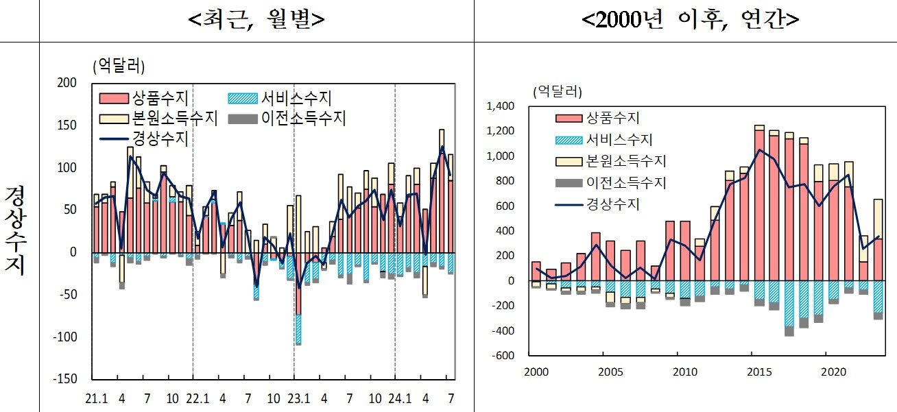 &#40;한은 제공&#41;