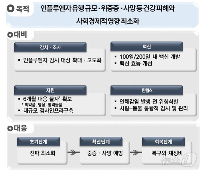 질병관리청 제공