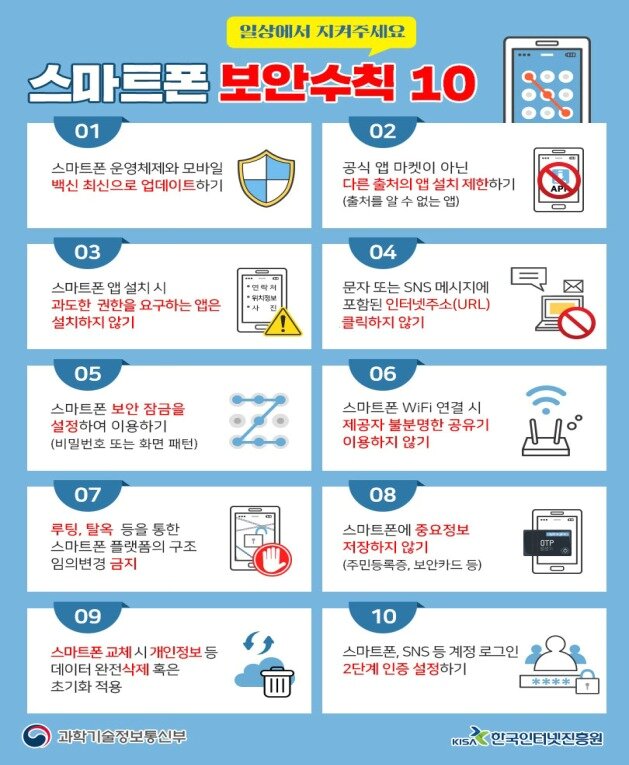 &#40;출처 : 과학기술정보통신부, 한국인터넷진흥원&#41;