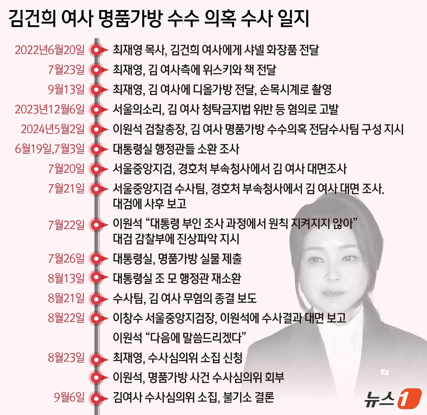 본문 이미지 - ⓒ News1 윤주희 디자이너