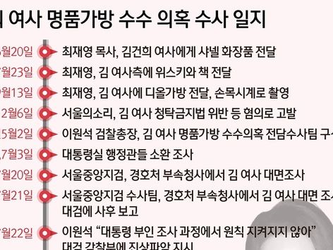 5시간 논의 수심위, 김여사 관련 "모든 혐의 불기소" 권고(종합)