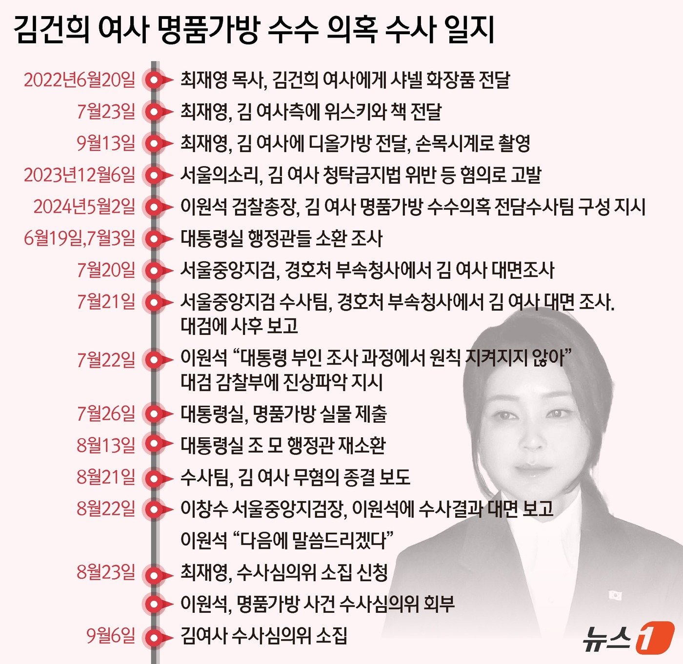 본문 이미지 - ⓒ News1 윤주희 디자이너