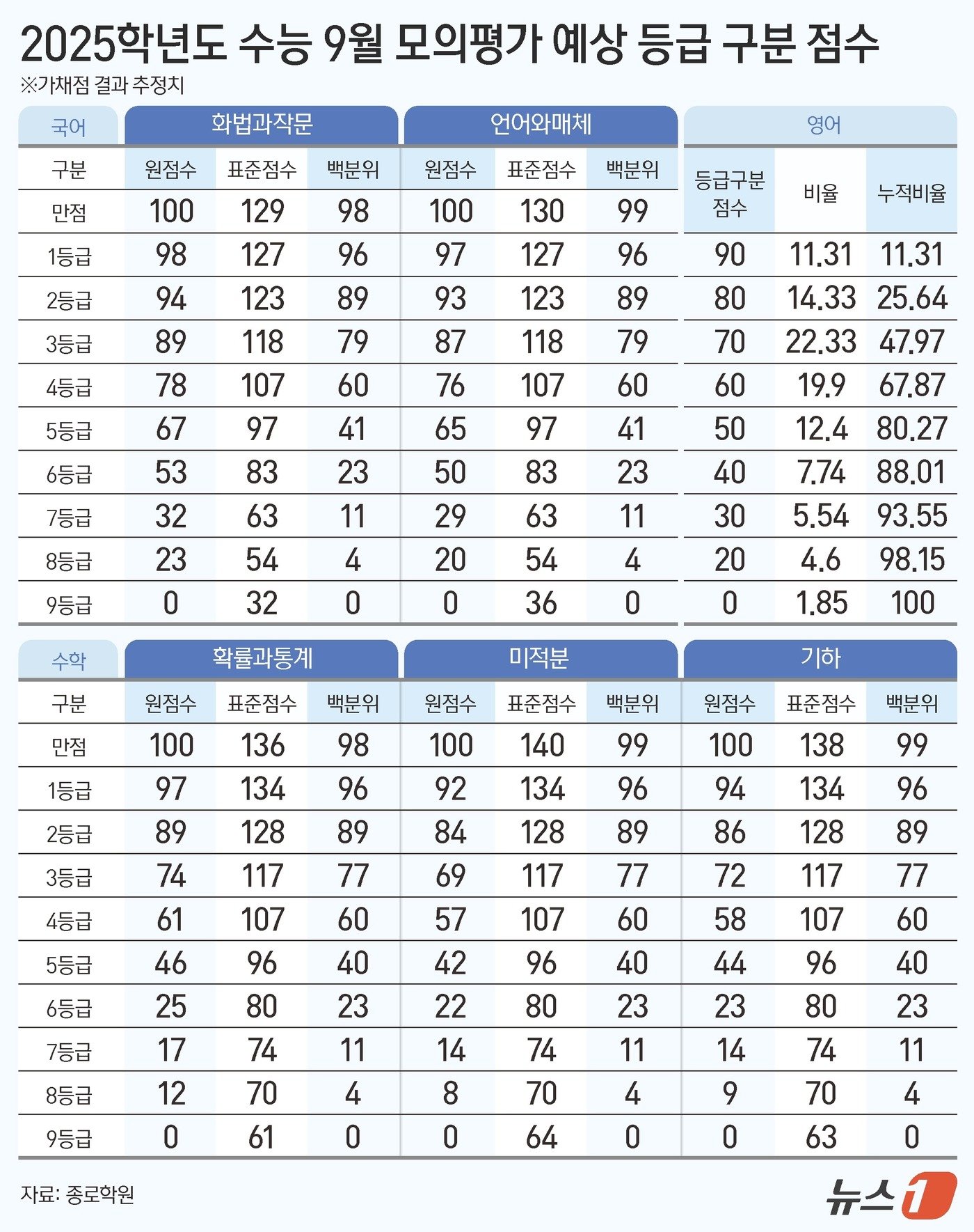 본문 이미지 - ⓒ News1 양혜림 디자이너