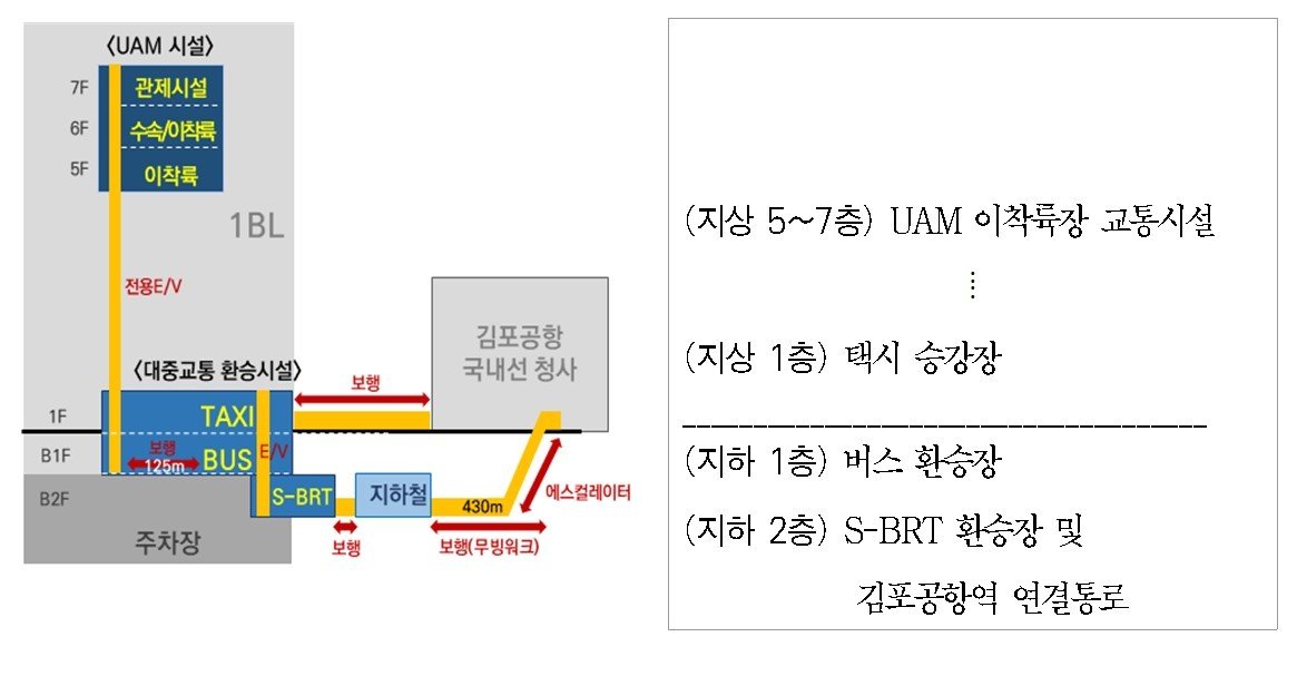 김포공항 복합환승시설 구상도&#40;서울시 제공&#41;.