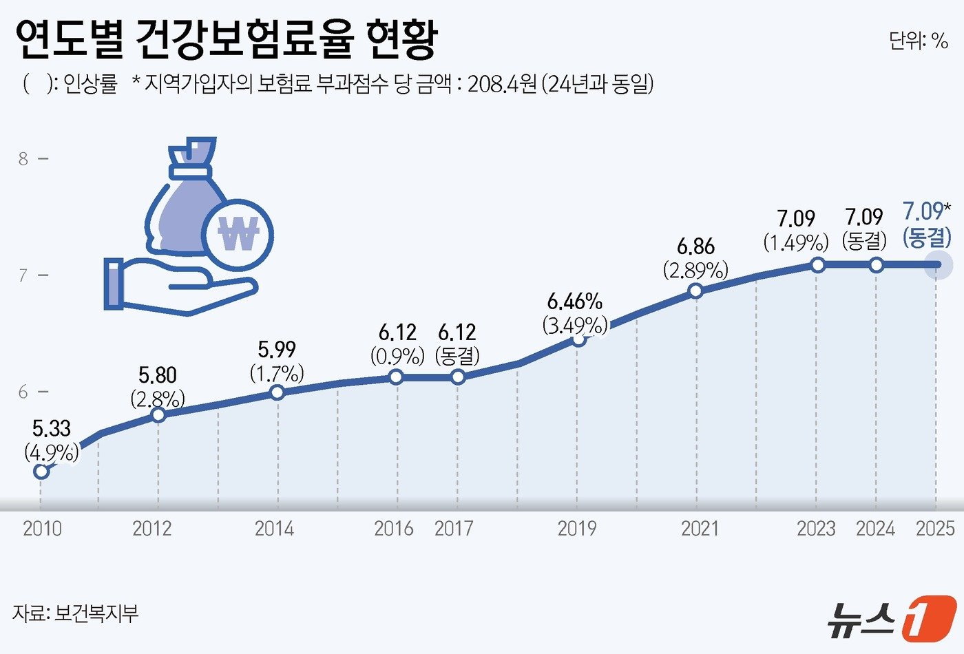 ⓒ News1 윤주희 디자이너