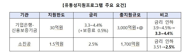 &#40;금융위원회 제공&#41;