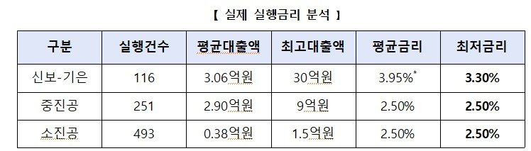 &#40;금융위원회 제공&#41;