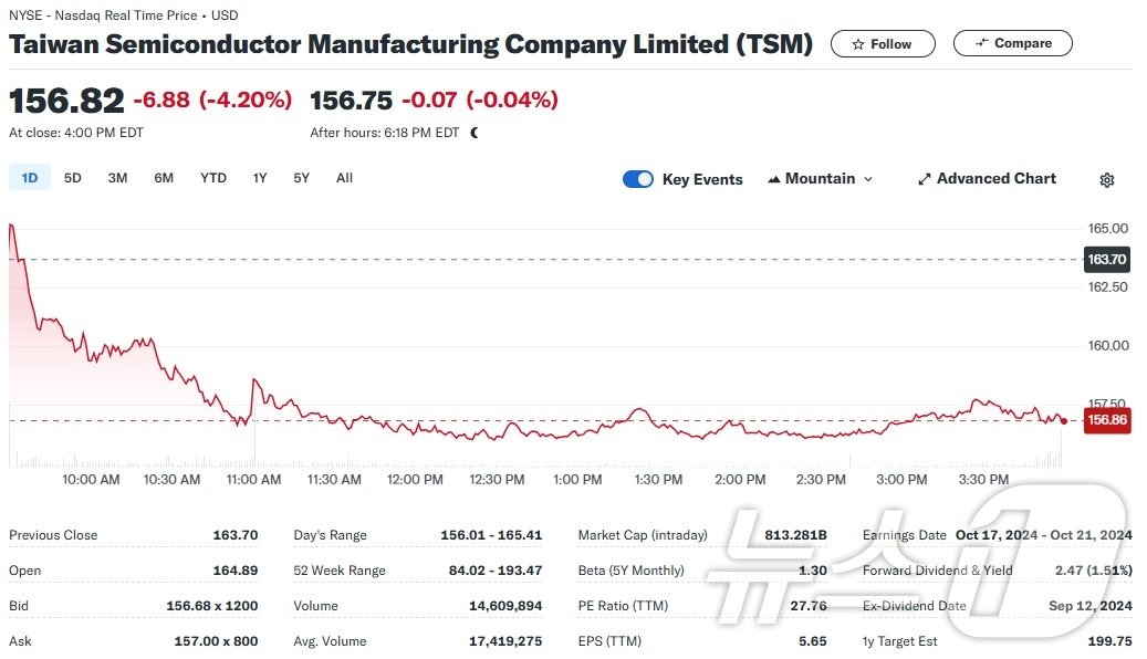 TSMC 일일 주가추이 - 야후 파이낸스 갈무리