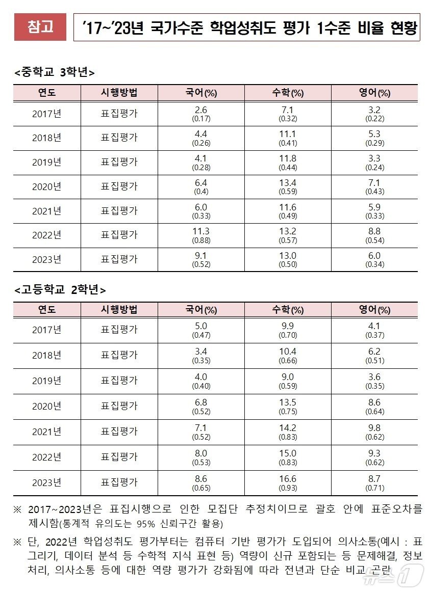 교육부 제공