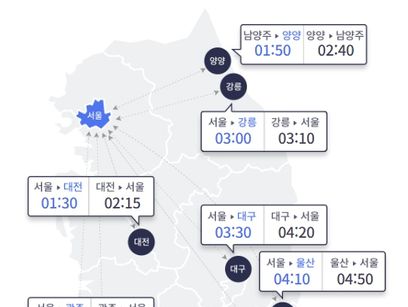 추석 앞둔 벌초·나들이 증가 서울 방향 정체…부산→서울 5시간 20분