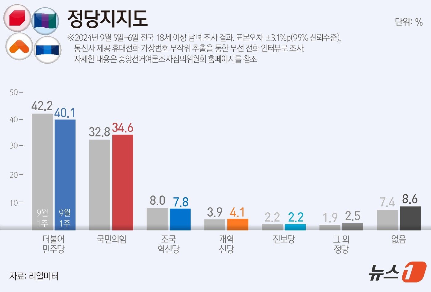 ⓒ News1 양혜림 디자이너