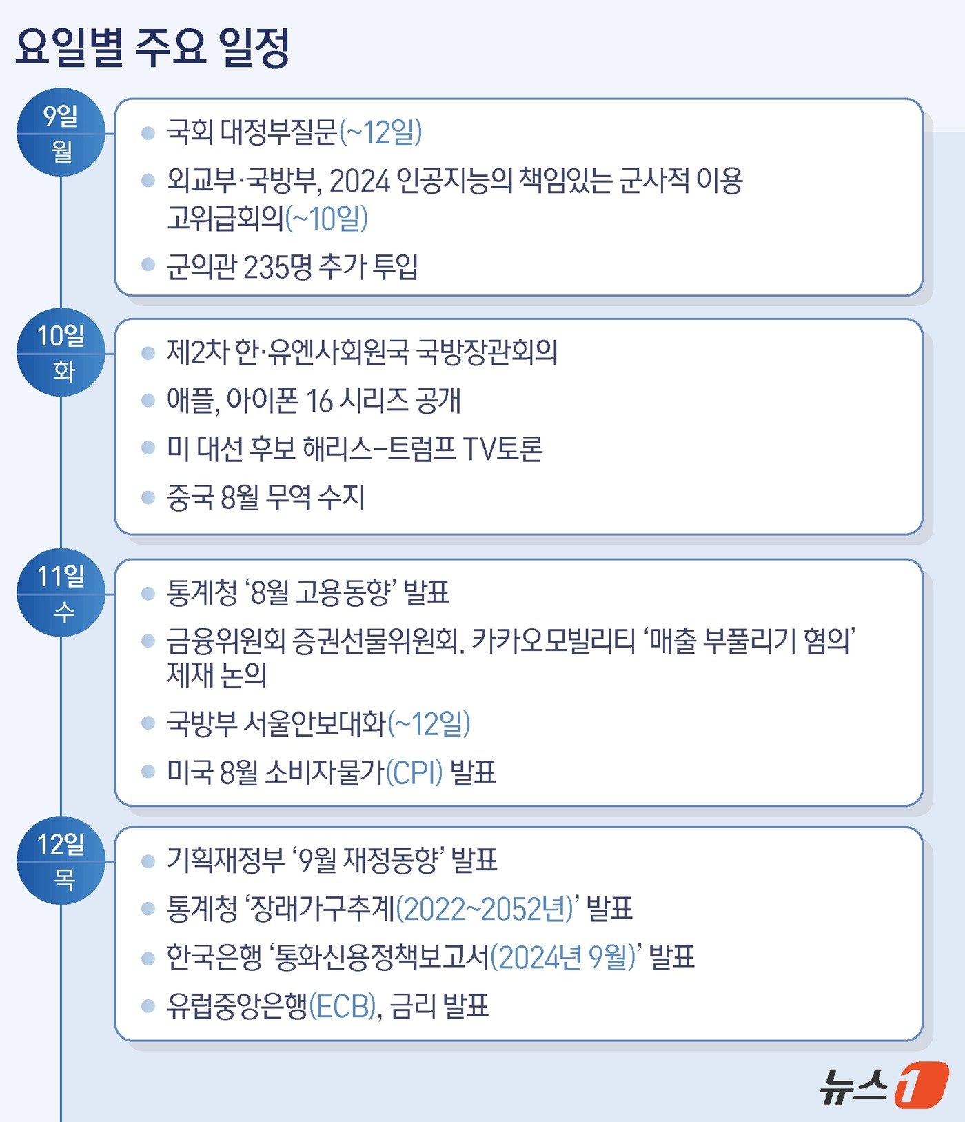 본문 이미지 - ⓒ News1 양혜림 디자이너