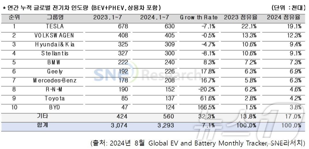 본문 이미지 - SNE리서 