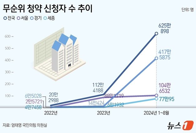 본문 이미지 - ⓒ News1 김지영 디자이너