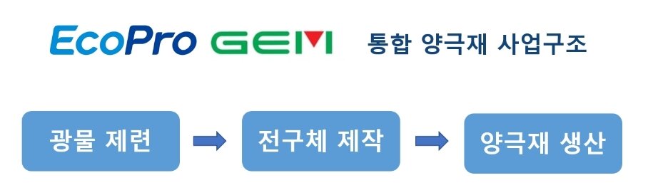 본문 이미지 -  &#40;에코프로 제공&#41;