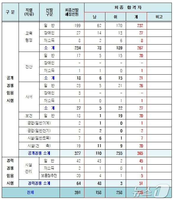 서울시교육청 제공