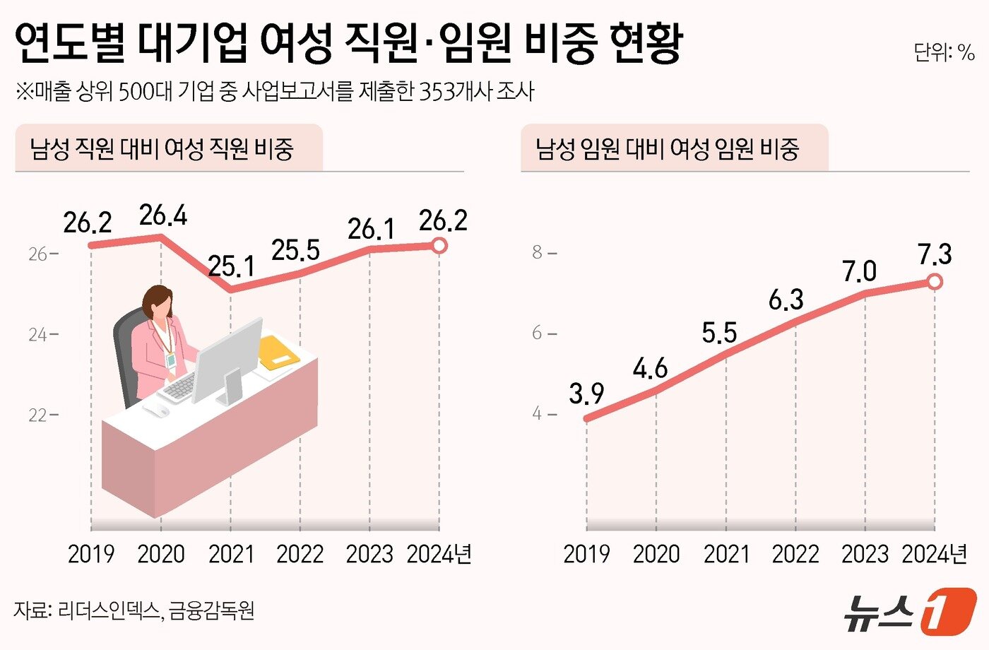 본문 이미지 - ⓒ News1 김지영 디자이너