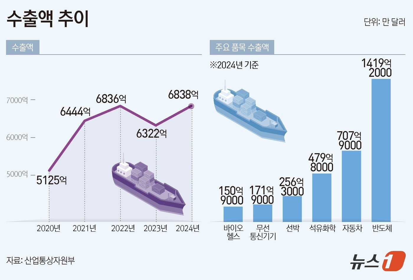 본문 이미지 - ⓒ News1 김초희 디자이너