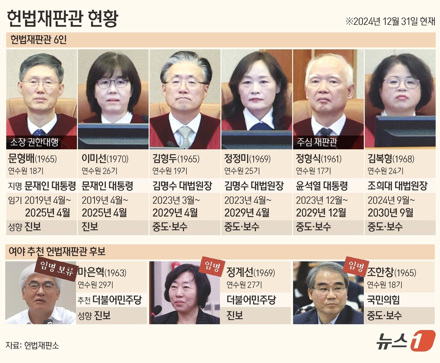 본문 이미지 - ⓒ News1 김초희 디자이너