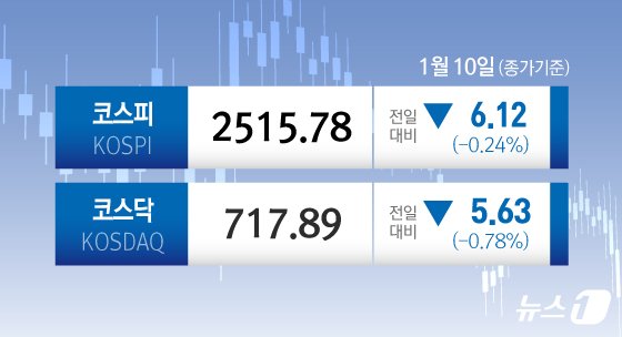 ⓒ News1 김초희 디자이너