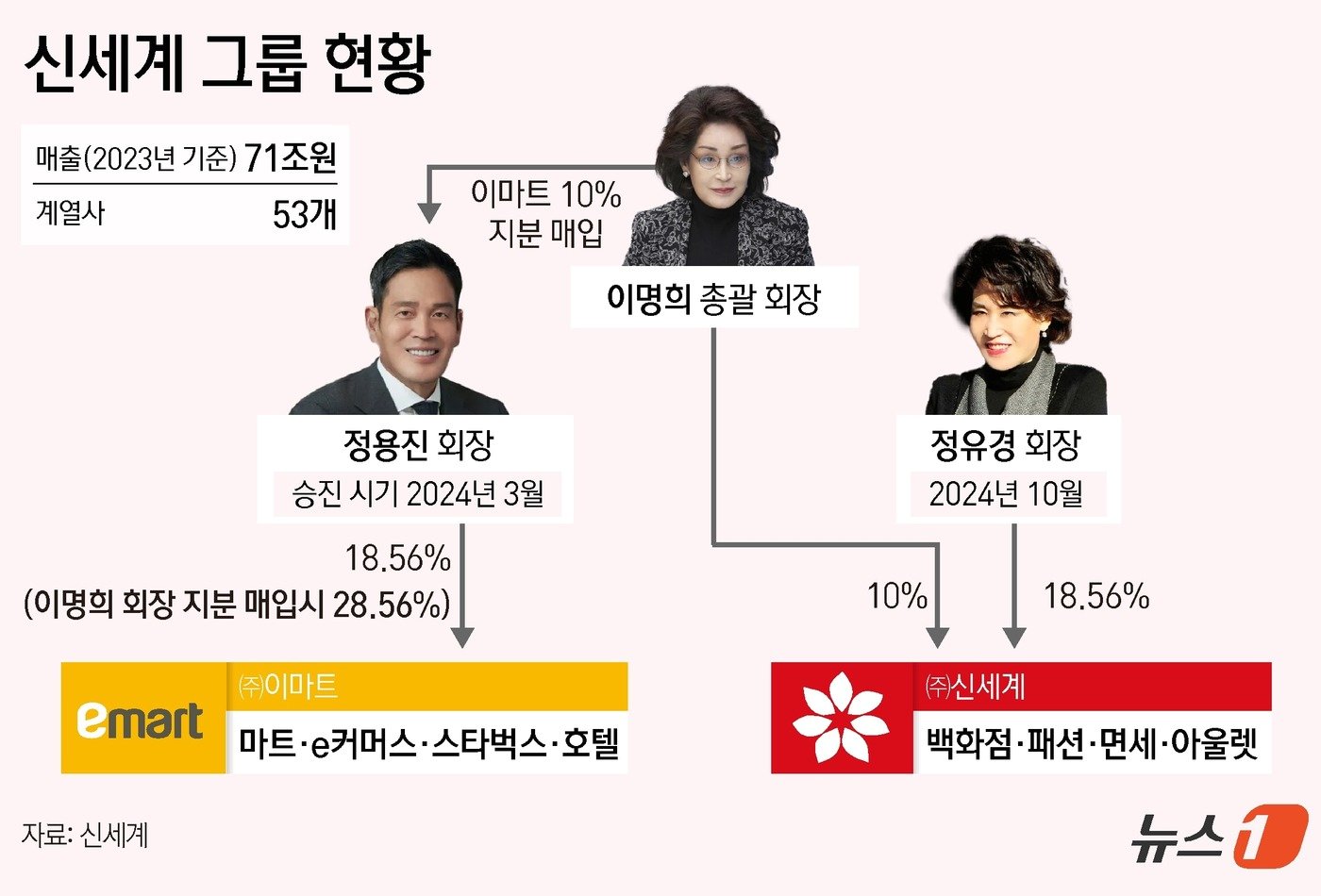 본문 이미지 - ⓒ News1 윤주희 디자이너