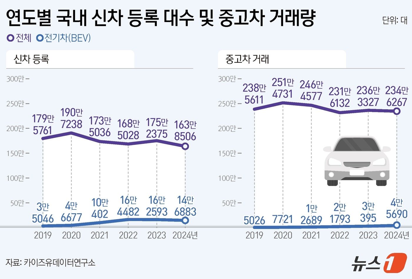본문 이미지 - ⓒ News1 양혜림 디자이너