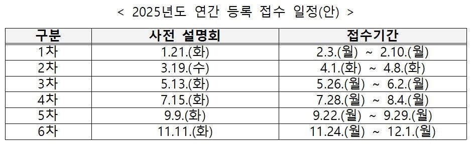 본문 이미지 - (방송통신위원회 제공)