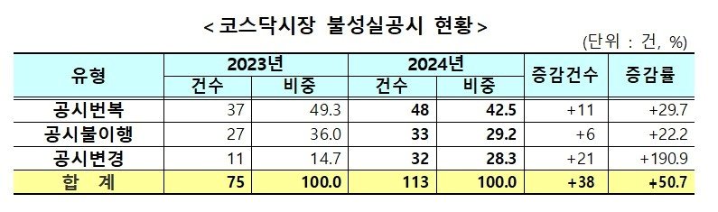 본문 이미지 - (거래소 제공) /뉴스1