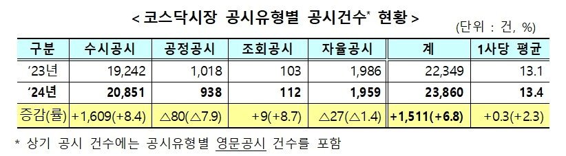 본문 이미지 - (거래소 제공) /뉴스1