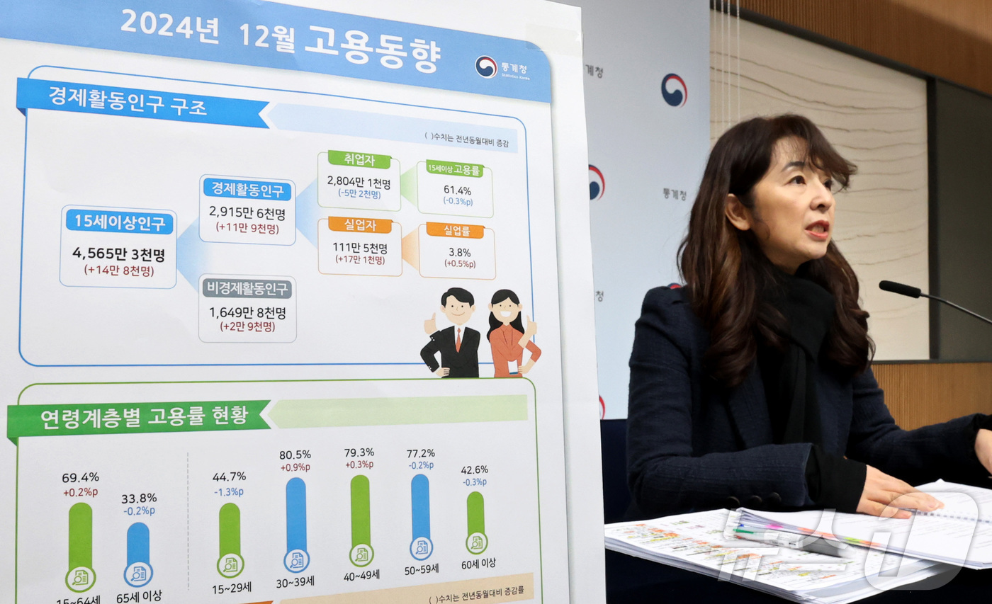 (세종=뉴스1) 김기남 기자 = 서운주 통계청 사회통계국장이 15일 세종시 정부세종청사에서 2024년 12월 및 연간 고용동향을 발표하고 있다.OECD 비교 기준 2024년 연간 …