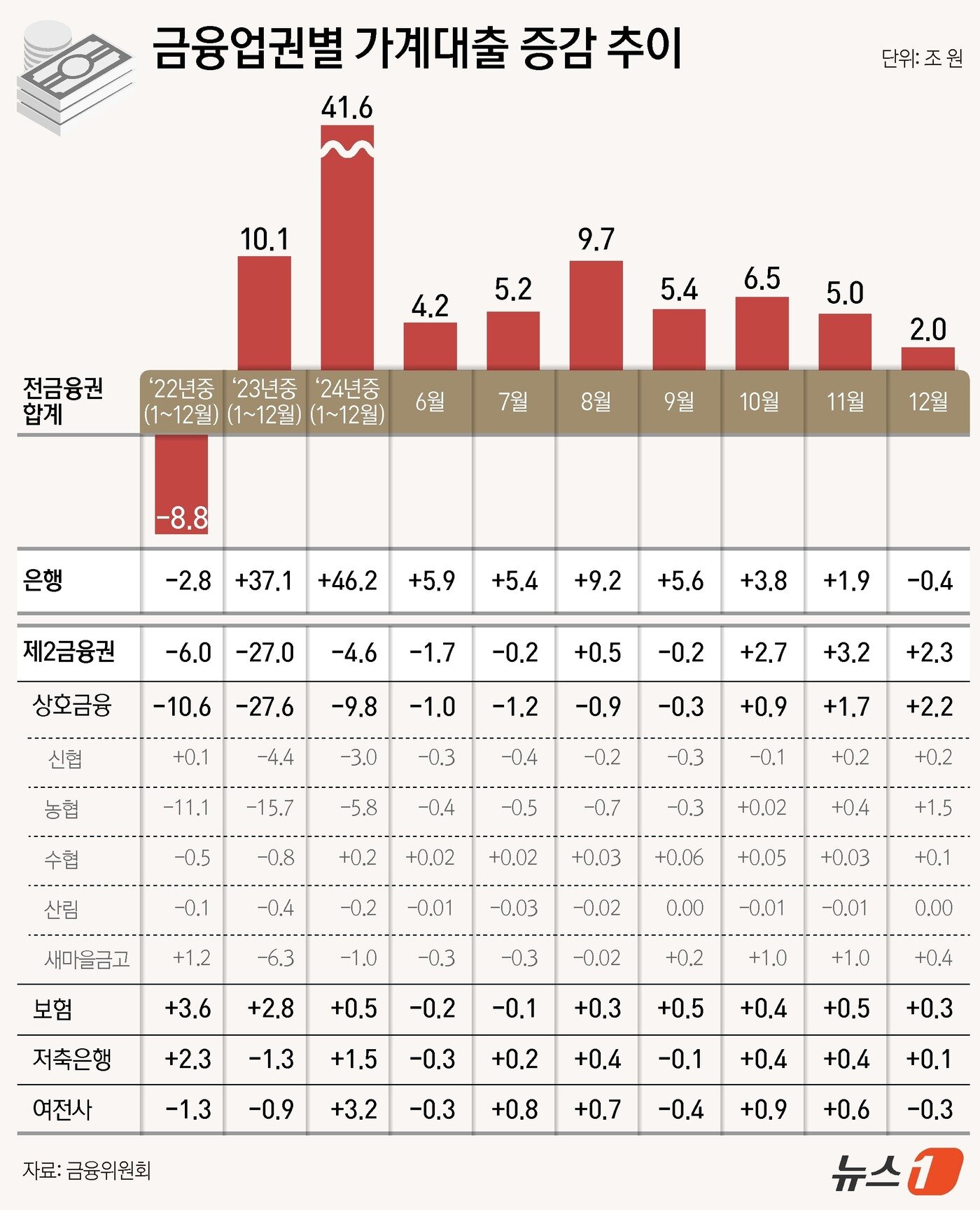 본문 이미지 - ⓒ News1 양혜림 디자이너