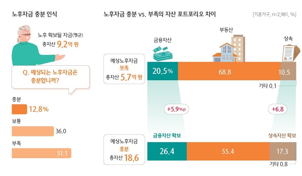 본문 이미지 - (하나금융그룹 제공)
