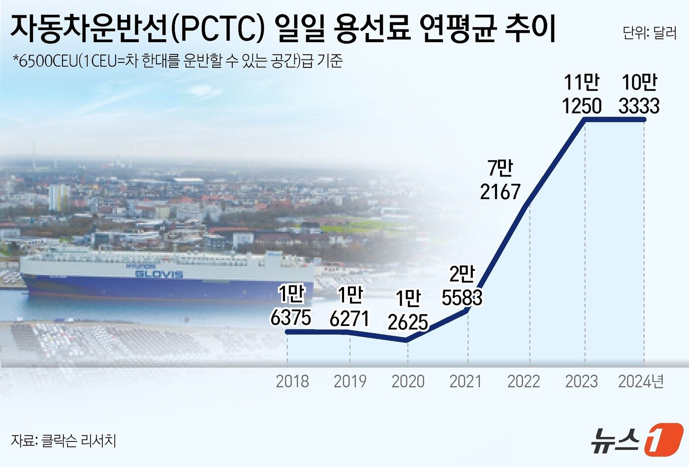 본문 이미지 - ⓒ News1 윤주희 디자이너