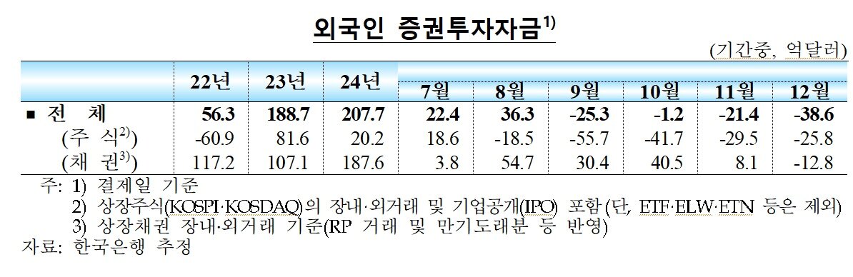 본문 이미지 - (한은 제공)