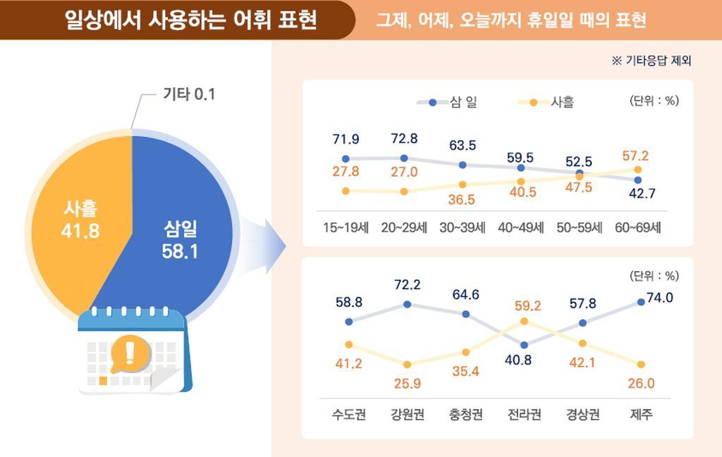 국립국어원, 2024년 국어 사용 실태 조사&#40;어휘&#41;