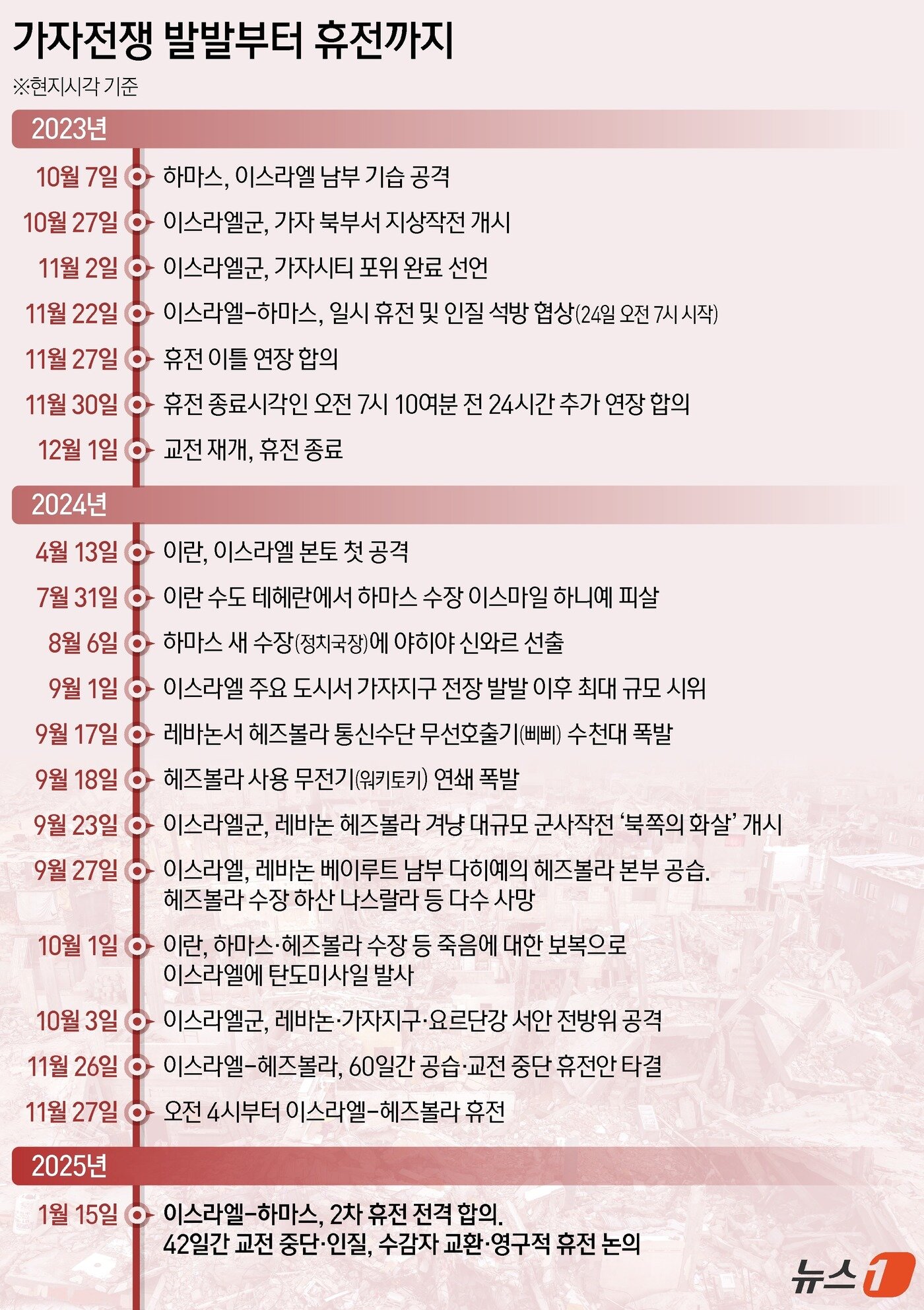 본문 이미지 - ⓒ News1 양혜림 디자이너
