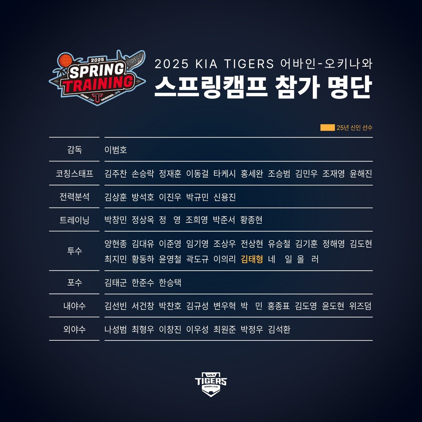 본문 이미지 - KIA 타이거즈 스프링캠프 참가 명단. (KIA 제공)