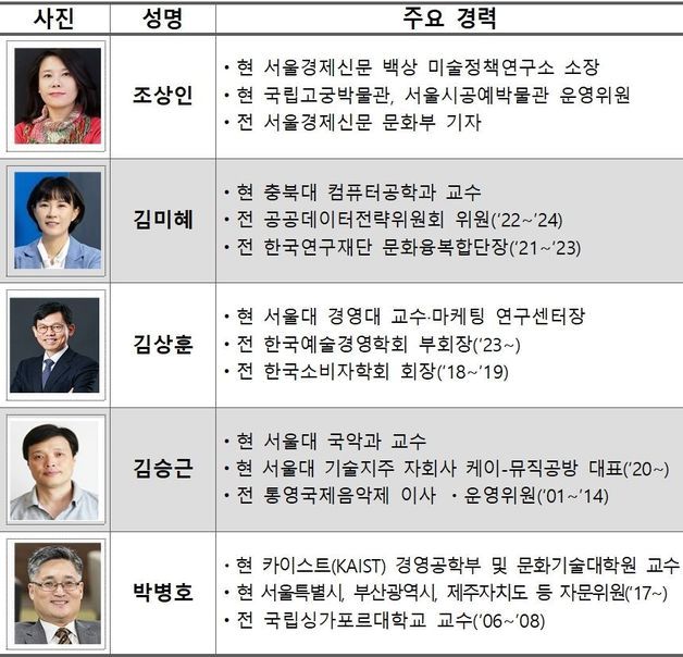 조상인·김미혜·김상훈·김승근·박병호…한국문화정보원 이사 임명