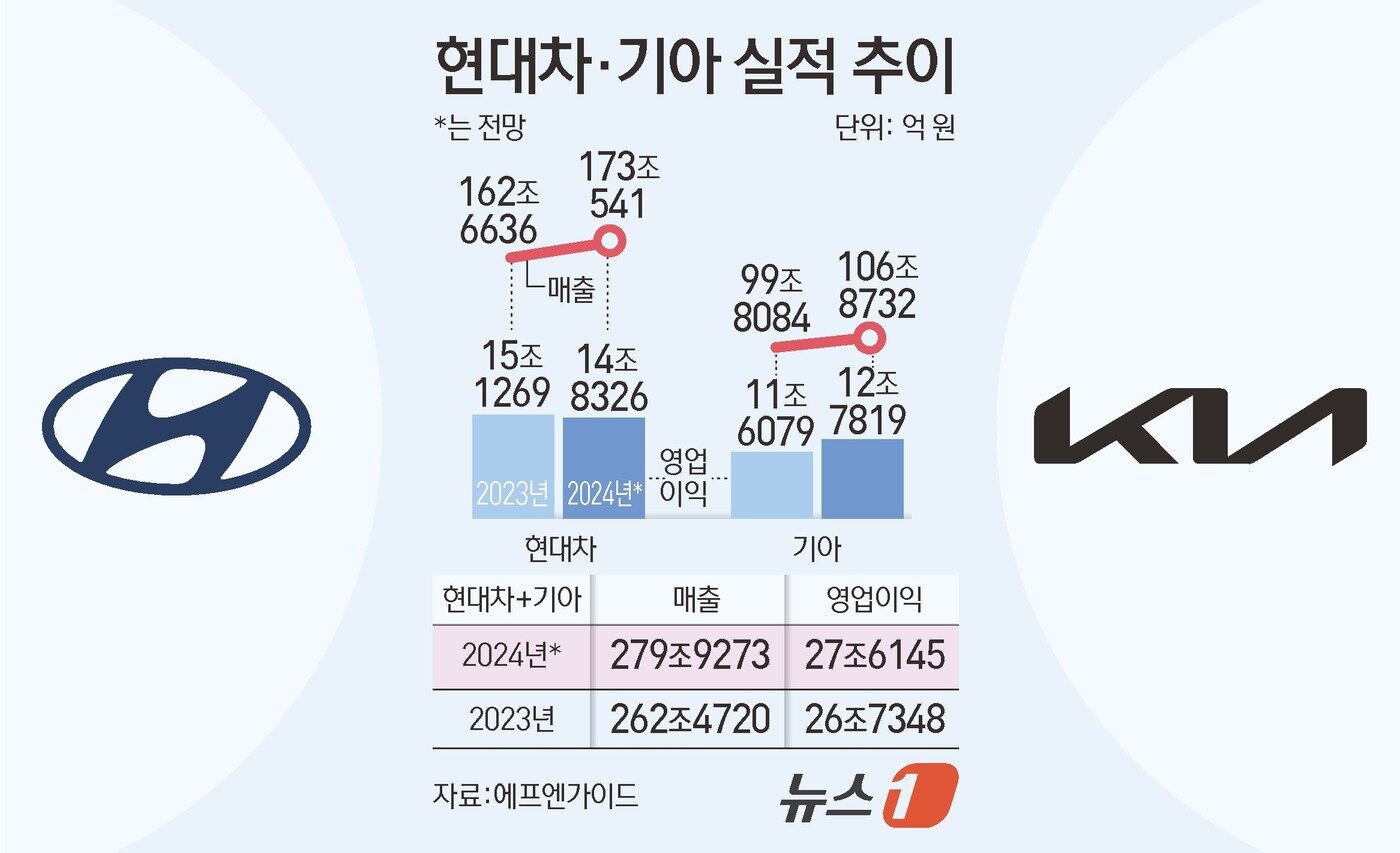 본문 이미지 - ⓒ News1 김초희 디자이너