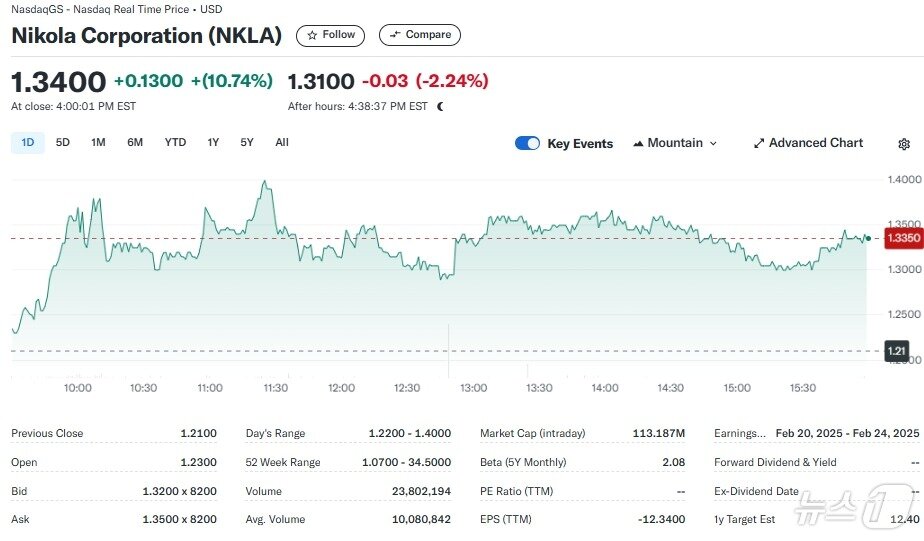 본문 이미지 - 니콜라 일일 주가추이 - 야후 파이낸스 갈무리