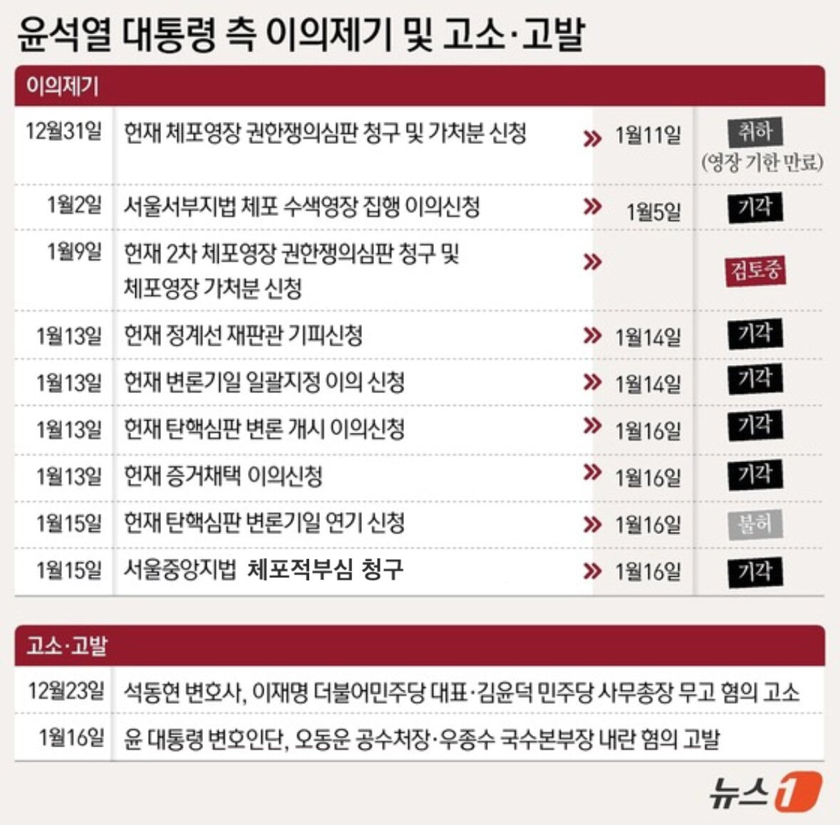 ⓒ News1 윤주희 디자이너