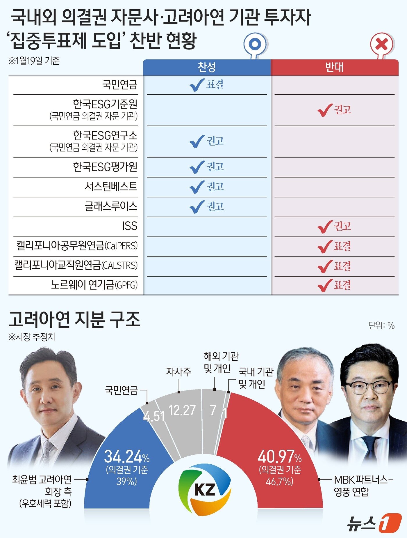 본문 이미지 - ⓒ News1 양혜림 디자이너