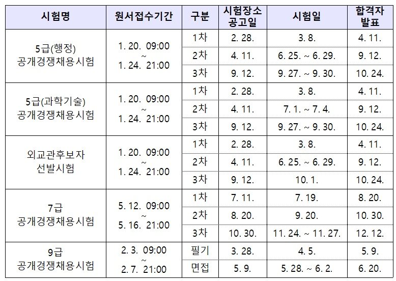 국가공무원 공채시험 일정. &#40;인사처 제공&#41;/뉴스1