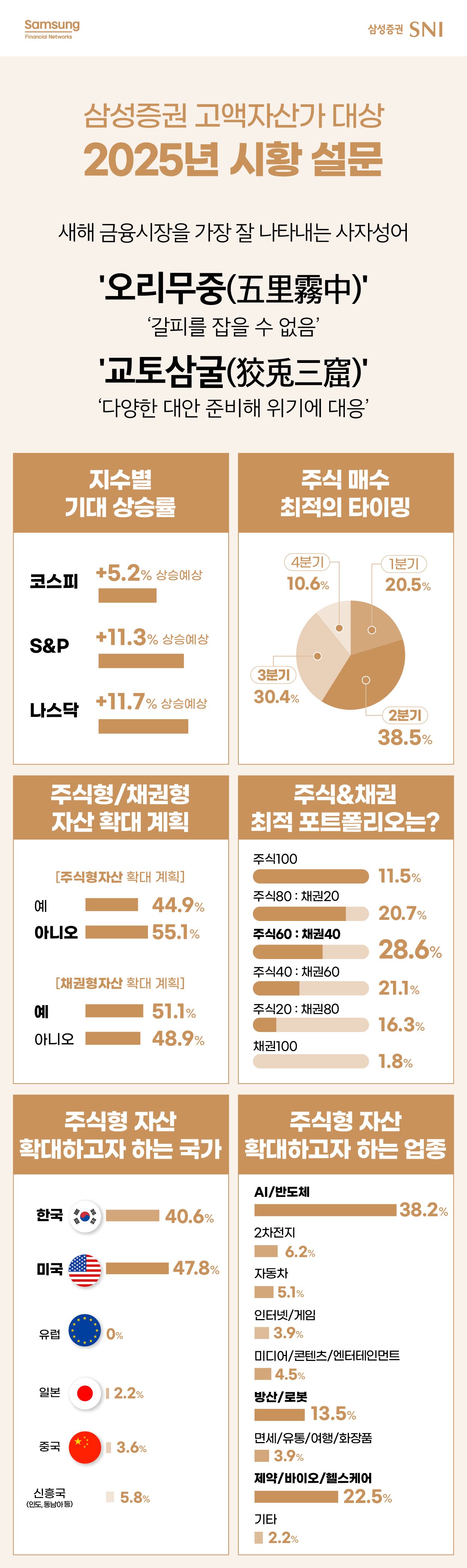 &#40;삼성증권 제공&#41; /뉴스1