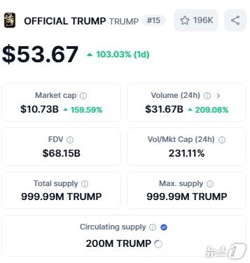 본문 이미지 - 트럼프 코인 가격 - 코인마켓캡 갈무리