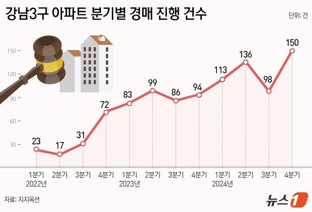 본문 이미지 - ⓒ News1 김지영 디자이너